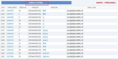 那個做商標海外維權(quán)的洽洽，怎么了？