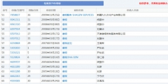 “王寶強”牌酒水、飲料、化妝品，了解一下！