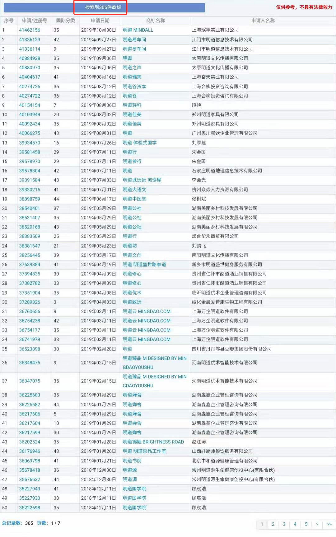 “明道”商標(biāo)遭駁回！你的idol被注冊商標(biāo)了嗎？