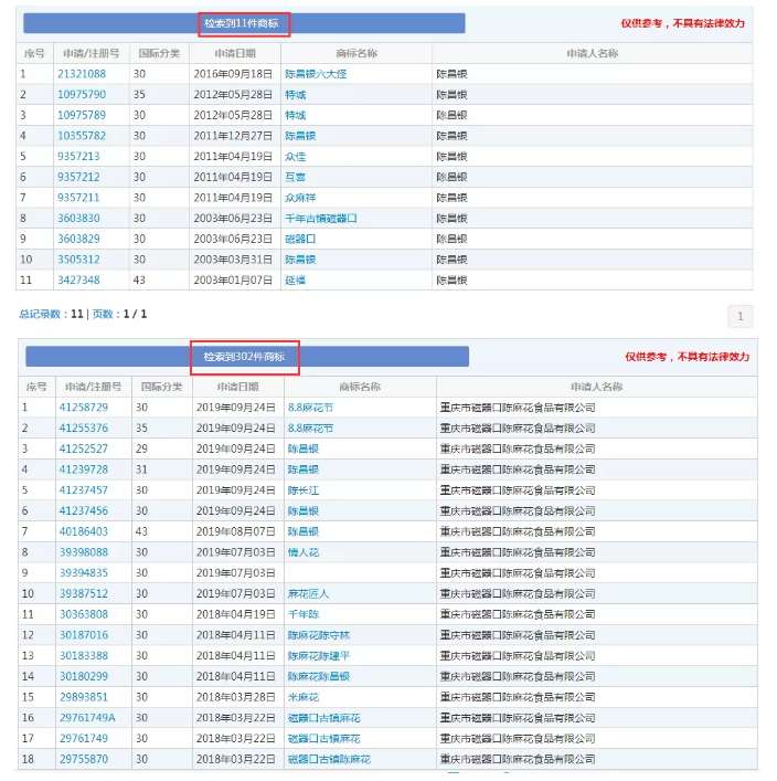 重慶老字號(hào)“陳昌銀”訴“陳昌江”侵害商標(biāo)權(quán)及不正當(dāng)競(jìng)爭(zhēng)
