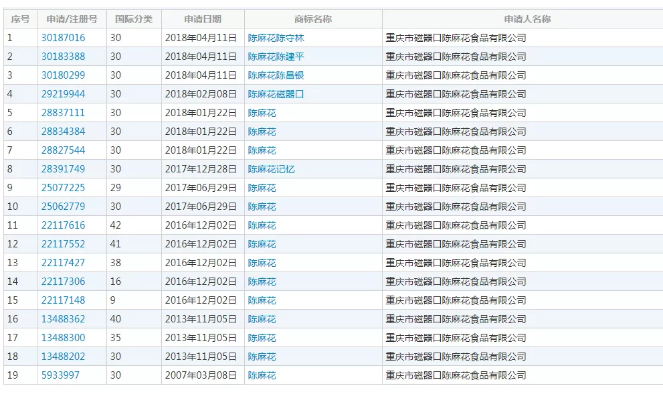 重慶老字號(hào)“陳昌銀”訴“陳昌江”侵害商標(biāo)權(quán)及不正當(dāng)競(jìng)爭(zhēng)