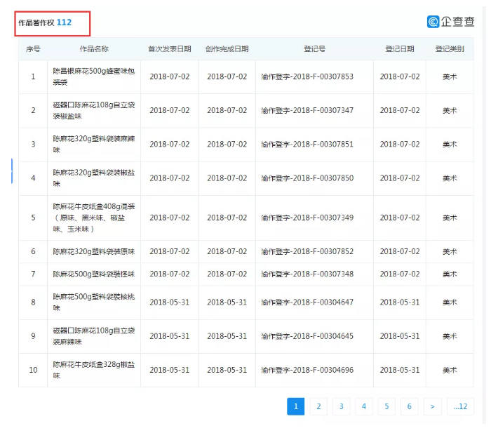 重慶老字號(hào)“陳昌銀”訴“陳昌江”侵害商標(biāo)權(quán)及不正當(dāng)競(jìng)爭(zhēng)