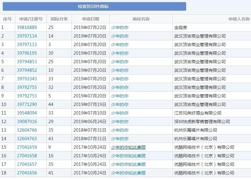 上映6天直逼8億，《少年的你》因原著抄襲更火了，商標卻涼涼？