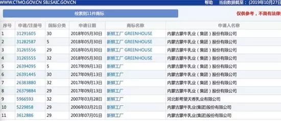 16年申請10件商標仍被駁回，蒙牛很受傷！