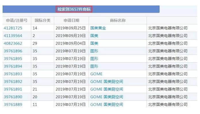 有人把“國美”認(rèn)成美國，還對“國美”商標(biāo)提起無效宣告！