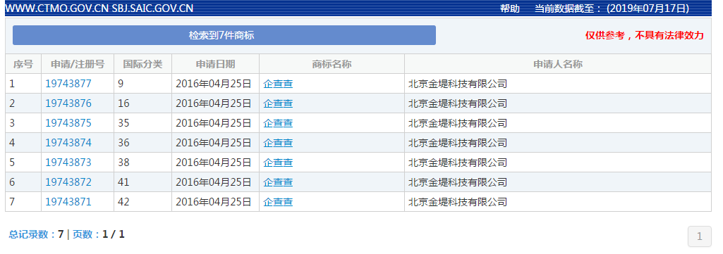 天吶！天眼查竟搶注企查查這么多件商標