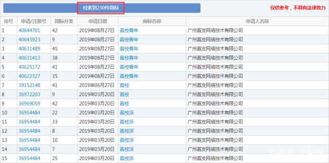 這顆“荔枝”太上火了，掀起兩大衛視商標爭奪戰！