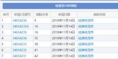 因缺乏顯著性，“經典詠流傳”商標被駁回