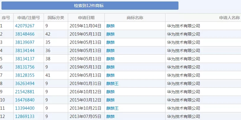 “造芯”從商標開始，華為之后，oppo也要開始做手機芯片了？