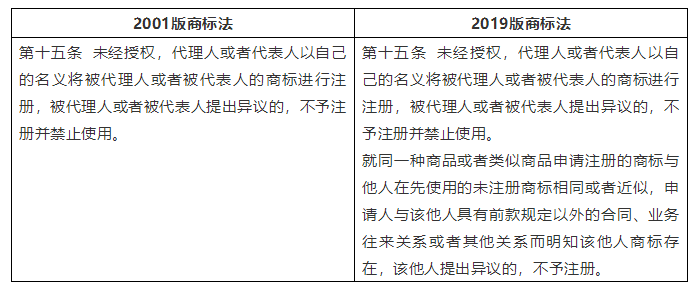 從“滬江”商標(biāo)之爭看未注冊(cè)商標(biāo)的保護(hù)