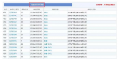 字節(jié)跳動(dòng)拿“抖”字在組詞！為何偏偏在第10類“抖音”商標(biāo)上失手了？