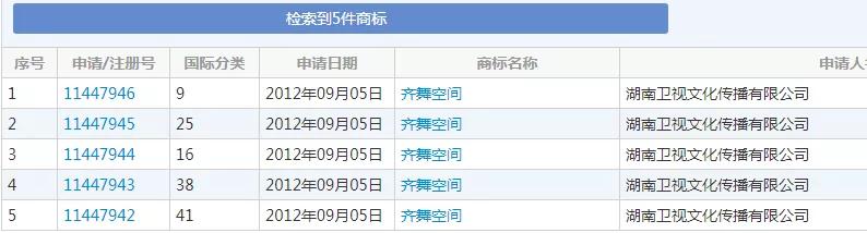 湖南衛視使用“湖南衛視”被判侵權，構成不正當競爭及商標侵權！ 