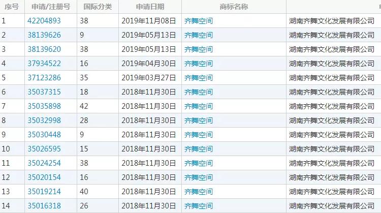 湖南衛視使用“湖南衛視”被判侵權，構成不正當競爭及商標侵權！ 
