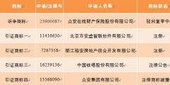 眾安在線訴訟請求被駁回，駁回原告眾安在線的訴訟請求。