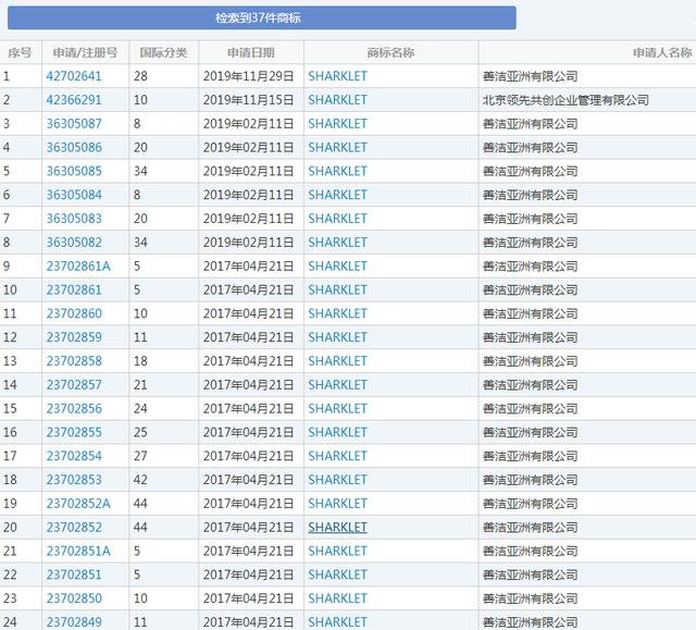 羅永浩變身鯊紋科技合伙人，商標卻被別人搶注了？