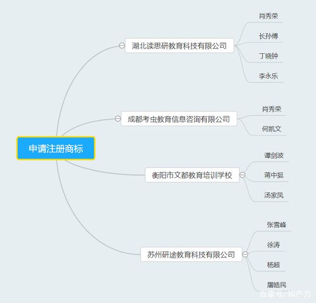 考研即將開始 才發現“名師”成商標
