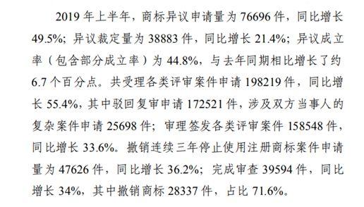 商標注冊政策放寬，可為什么注冊一個好商標卻越來越難？