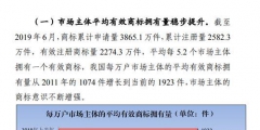 商標注冊政策放寬，可為什么注冊一個好商標卻越來越難？