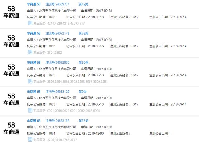 好難！58同城申請(qǐng)“車商通”商標(biāo)被駁回，原因竟是…
