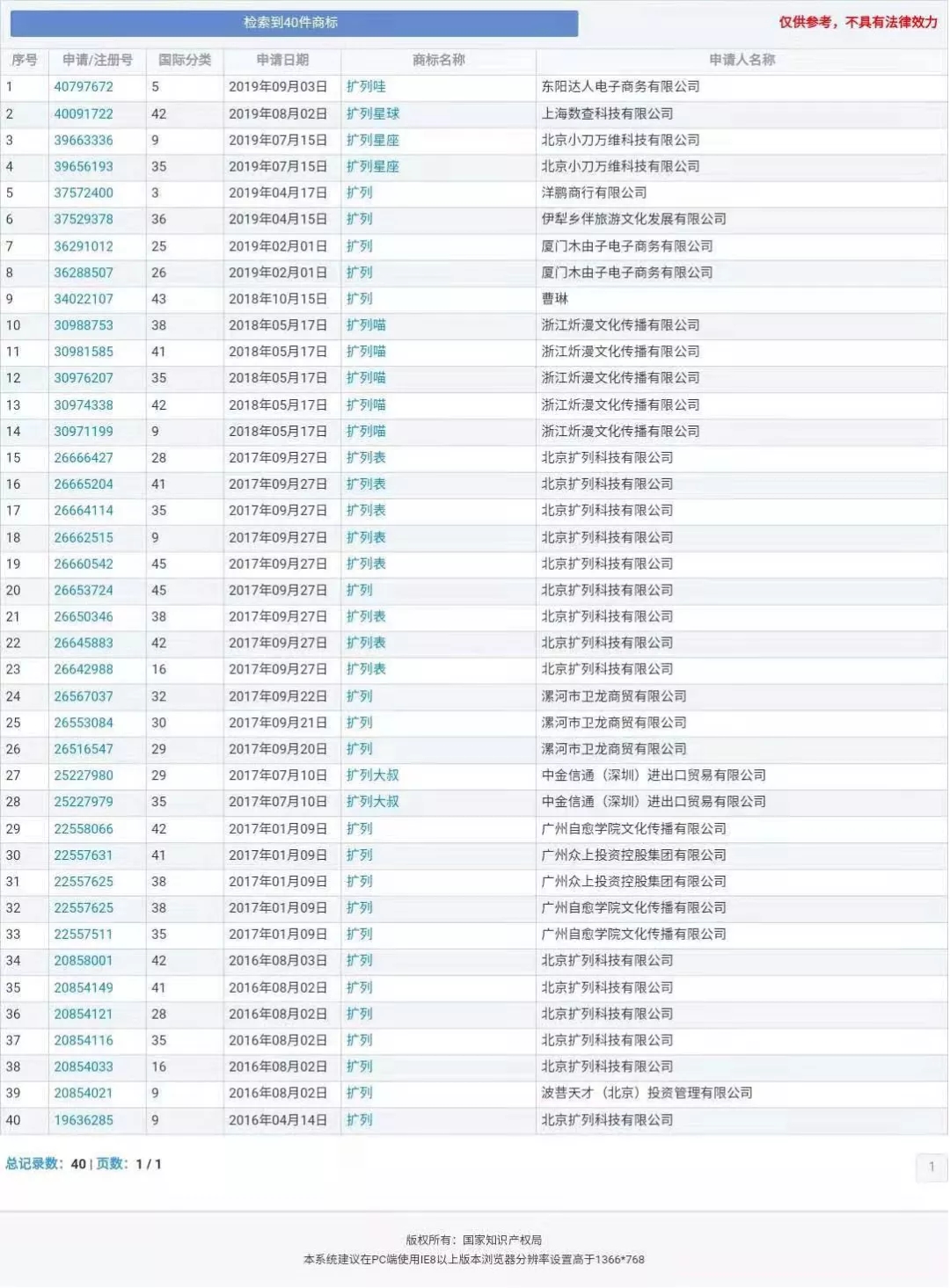 “nss、xswl、pyq、cx、zqsg、走花路……”細數那些被注冊商標的00后黑話