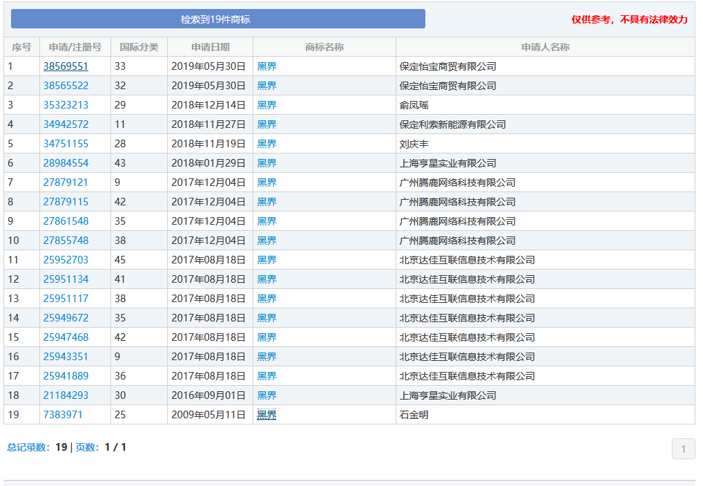 “nss、xswl、pyq、cx、zqsg、走花路……”細數那些被注冊商標的00后黑話