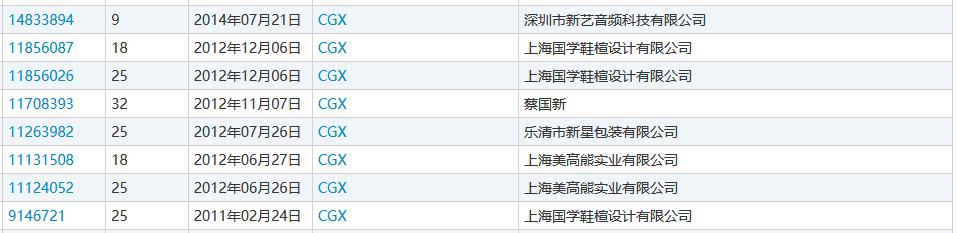 “nss、xswl、pyq、cx、zqsg、走花路……”細數那些被注冊商標的00后黑話