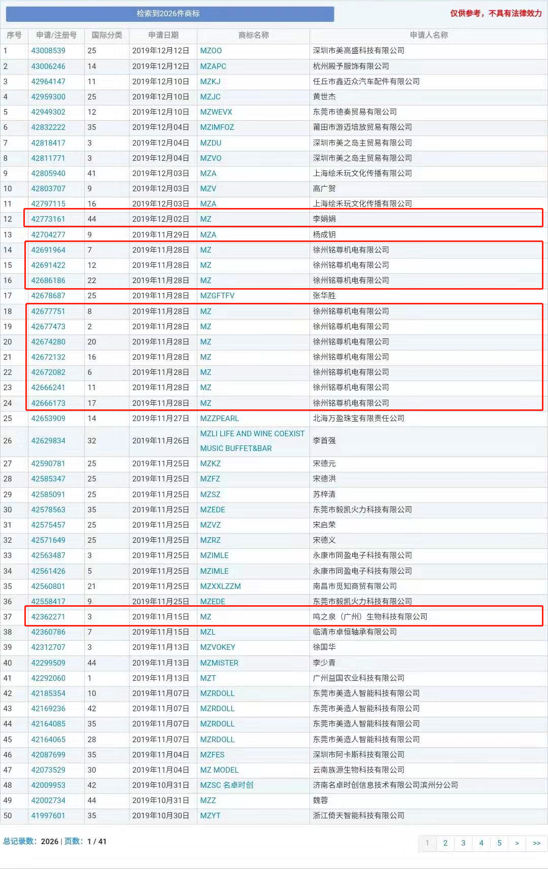 “nss、xswl、pyq、cx、zqsg、走花路……”細數那些被注冊商標的00后黑話