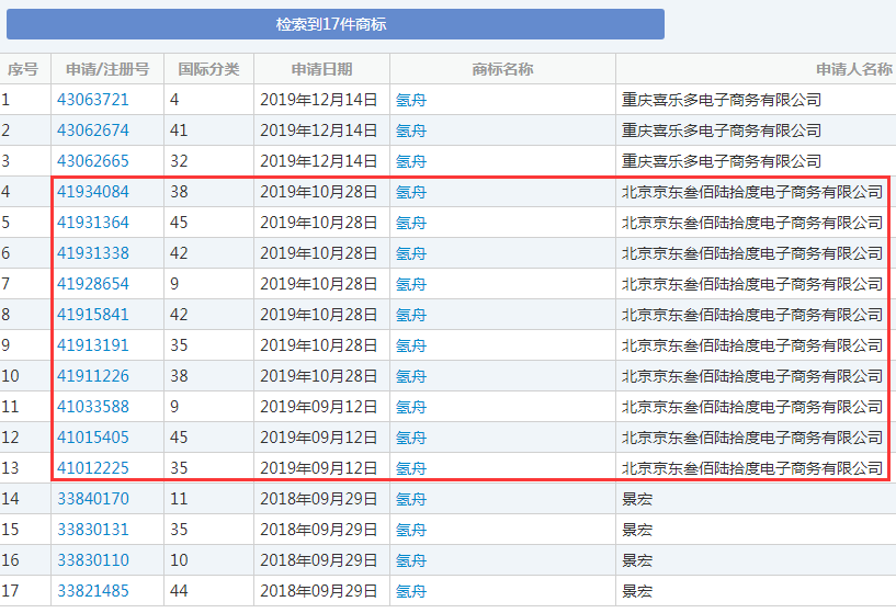 京東推出知識產權保護平臺，早已提前保護商標!