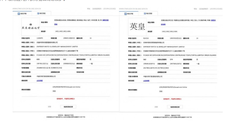 “英皇”和“英皇鐘表珠寶”獲得馳名商標保護，印證品牌知名度