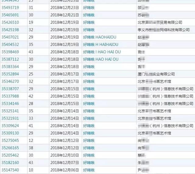 “好嗨哦”成商標？網友：以后還能不能嗨了？