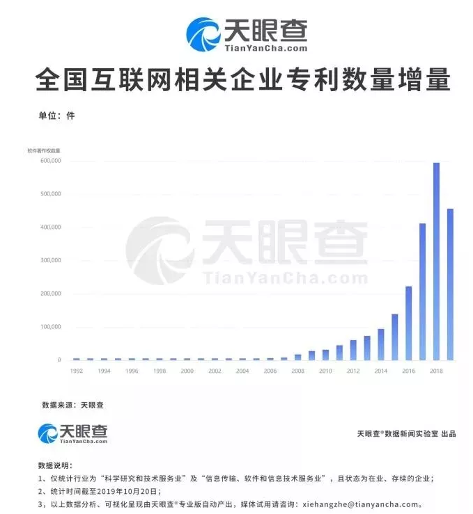 【2019年盤點】互聯網科技公司的知識產權保護