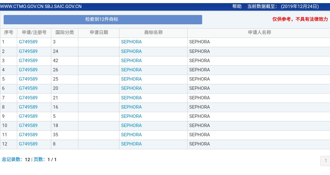 美妝巨頭絲芙蘭被東莞某公司搶注商標了？