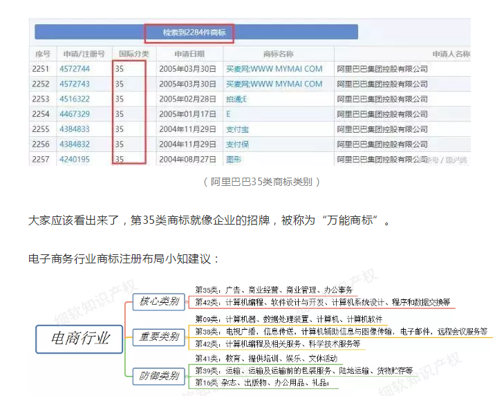 【2019年盤點】從阿里巴巴、京東看電商行業的知識產權保護策略
