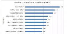 【2019年盤點】互聯網科技公司的知識產權保護