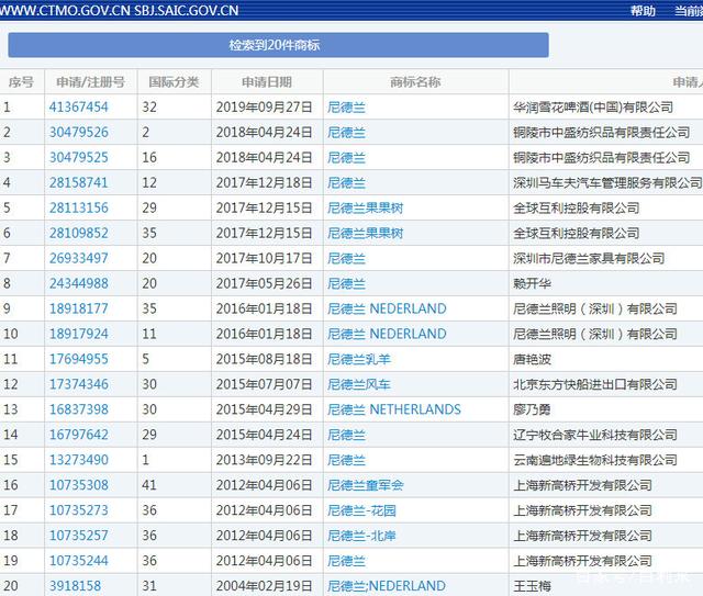 荷蘭花22.3萬美元改名尼德蘭？商標(biāo)竟被人注冊了！