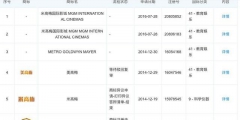 從米高梅到李小龍，跨國商標侵權官司注定是羅生門？