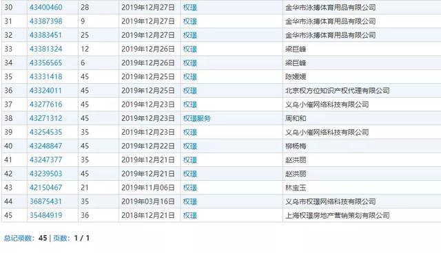 《精英律師》大火！律師事務所“權璟”已被注冊商標？