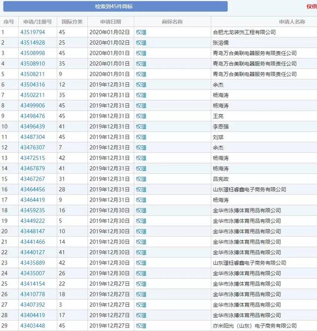 《精英律師》大火！律師事務所“權璟”已被注冊商標？
