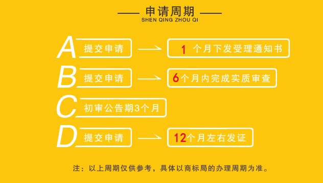 注冊商標最快要多長時間辦理下來？注冊商標為什么找代理？