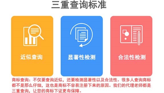 商標網上注冊