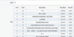 蘇寧易購申請“蘇寧毅購”商標，網友：CP奔現