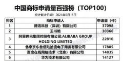 何方神圣！王書艷商標注冊量達3萬多件只為“追星”？