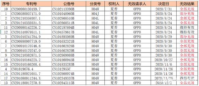 2021年8月6日綠廠專利對抗全面獲勝！夏普的全部訴訟請求被駁回！