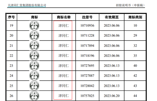 2021年8月17日商標(biāo)竟是“山寨”？天津同仁堂陷重大訴訟 IPO前景存憂