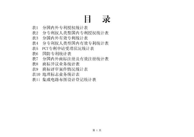 發明專利授權量同比增長52.7%！2021年1-7月主要知識產權數據出爐