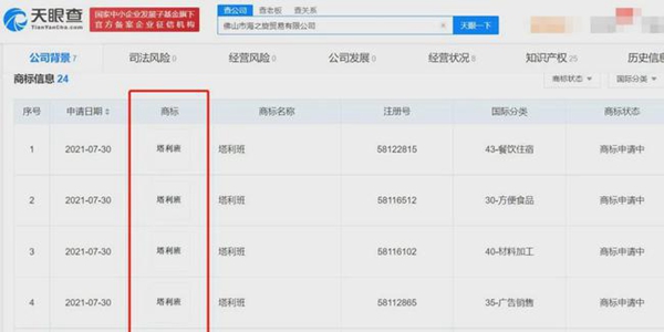 塔利班前腳拿下阿富汗，后腳國內(nèi)就有人搶注商標