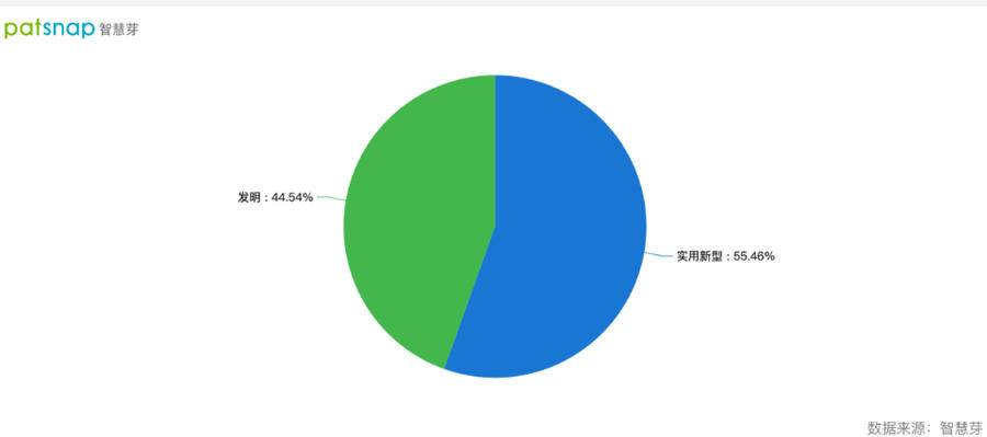 2021年9月23日隆基綠能高效單晶電池新廠房交付，單晶專利申請近600件