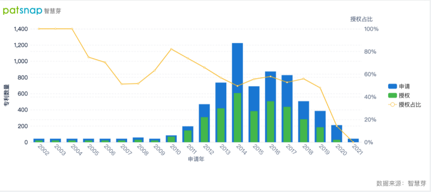 2021年10月13日調整賬戶連接政策增強隱私保護，臉書的隱私類專利有何布局？