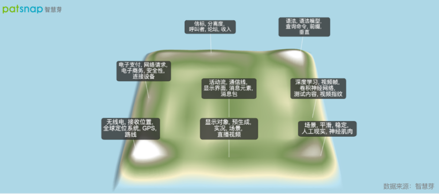 尼泊爾公約對著作權保護期限