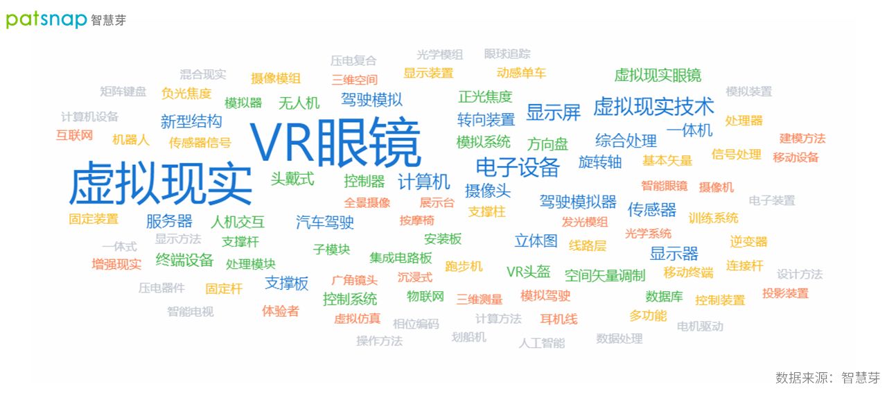 2021年10月19日2021世界VR產業博覽會開幕，江西VR專利申請近千件